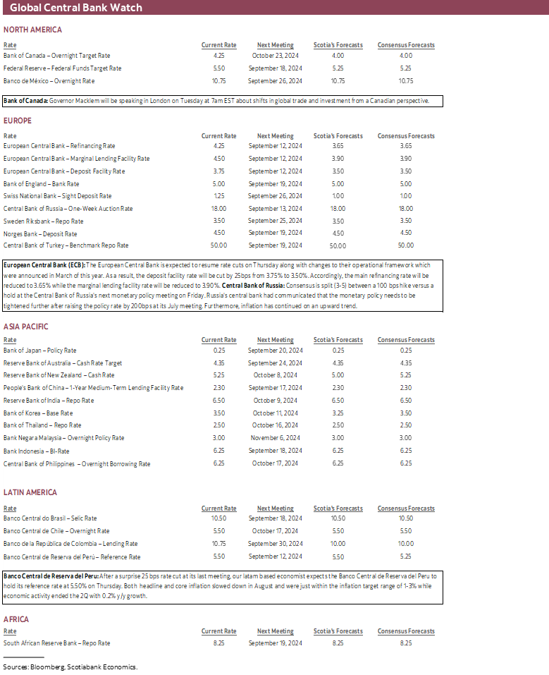 Global Central Bank Watch