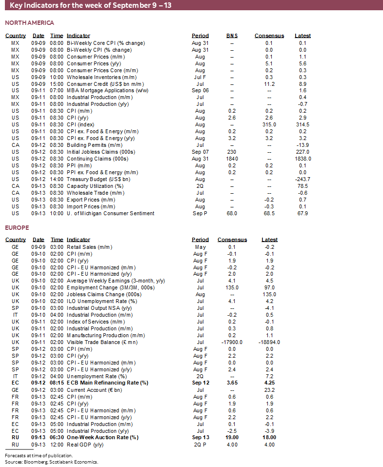 Key Indicators for the week of September 9 – 13