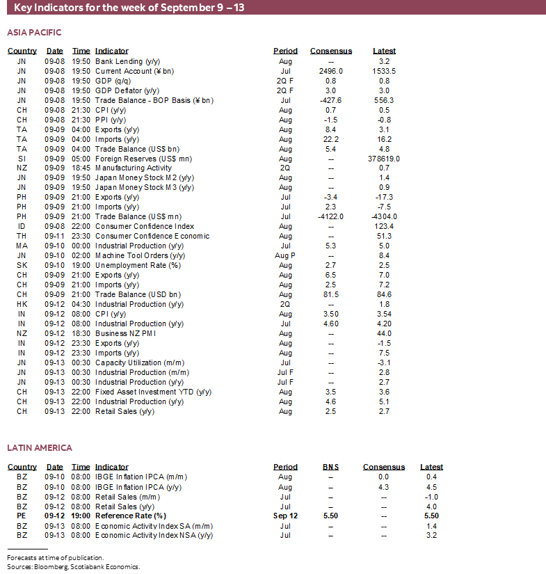 Key Indicators for the week of September 9 – 13