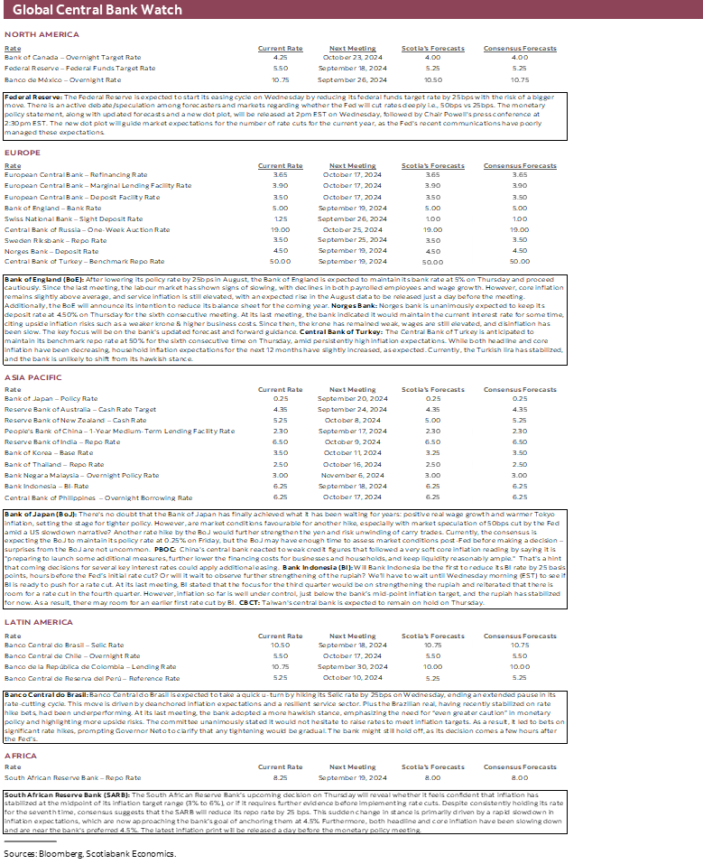 Global Central Bank Watch