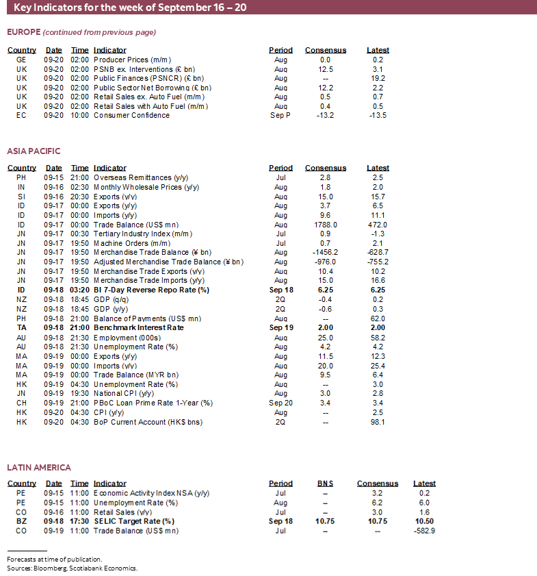 Key Indicators for the week of September 16 – 20