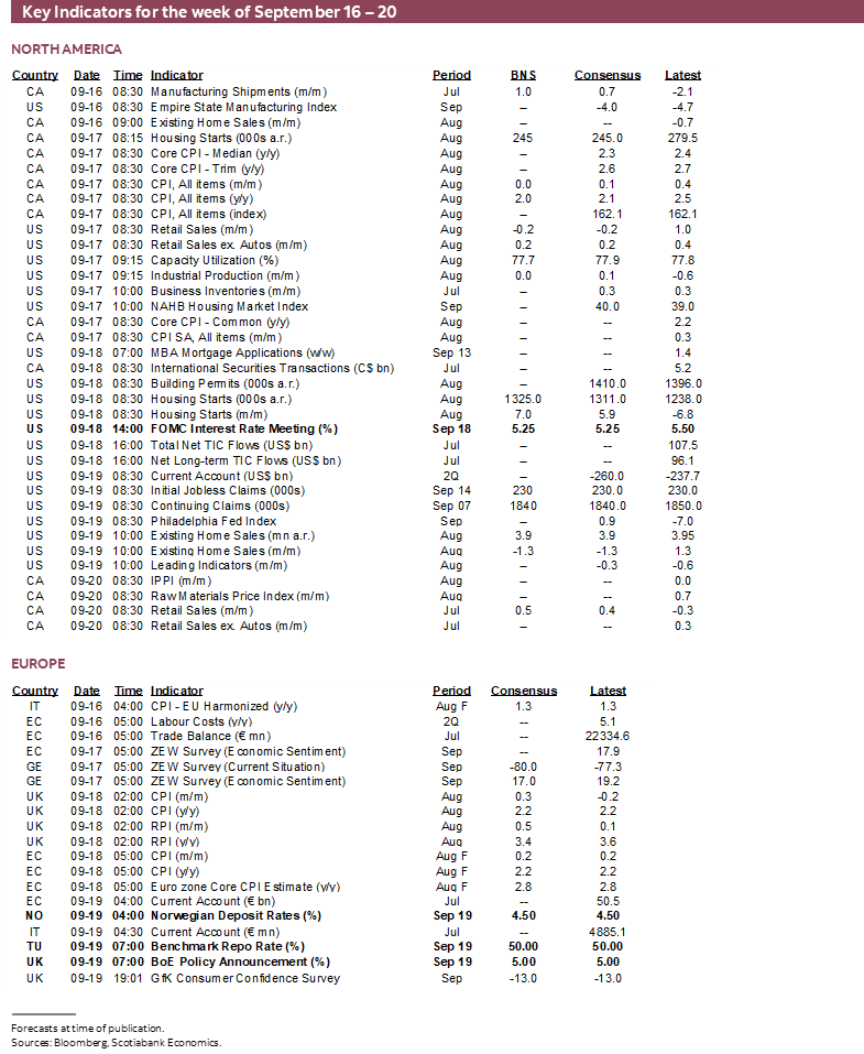 Key Indicators for the week of September 16 – 20