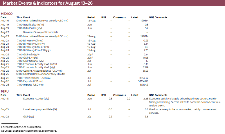 Market Events & Indicators for August 13 - 26