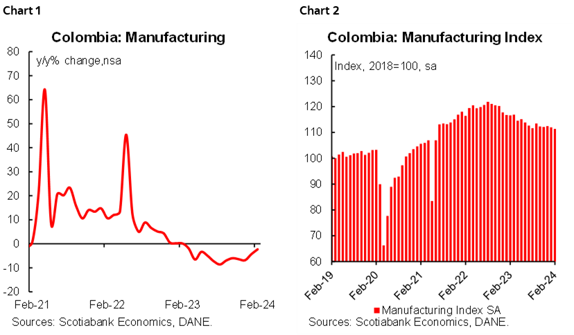Chart 1: Colombia: Manufacturing; Chart 2: Colombia: Manufacturing Index