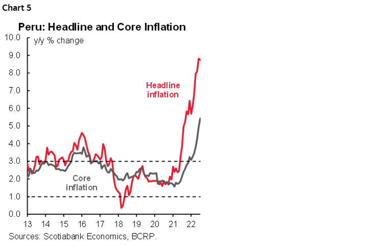 Chart 5: Peru: Headline and Core Inflation