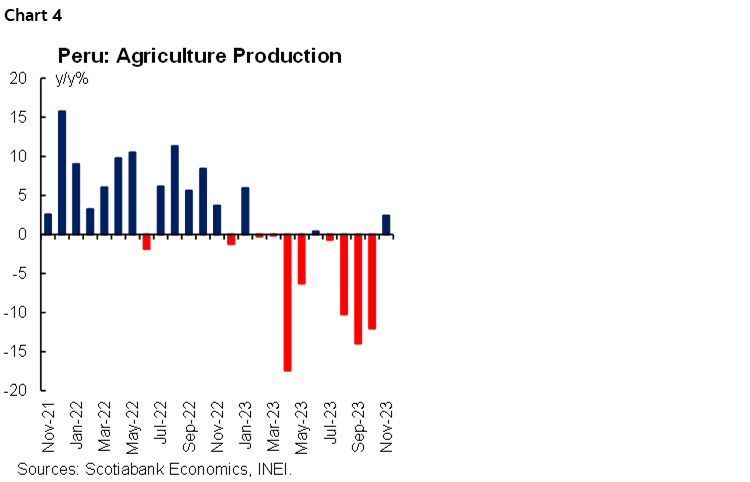 Chart 4: Peru: Agriculture Production