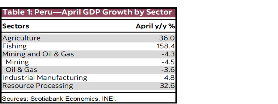 Table 1: Peru—April GDP Growth by Sector