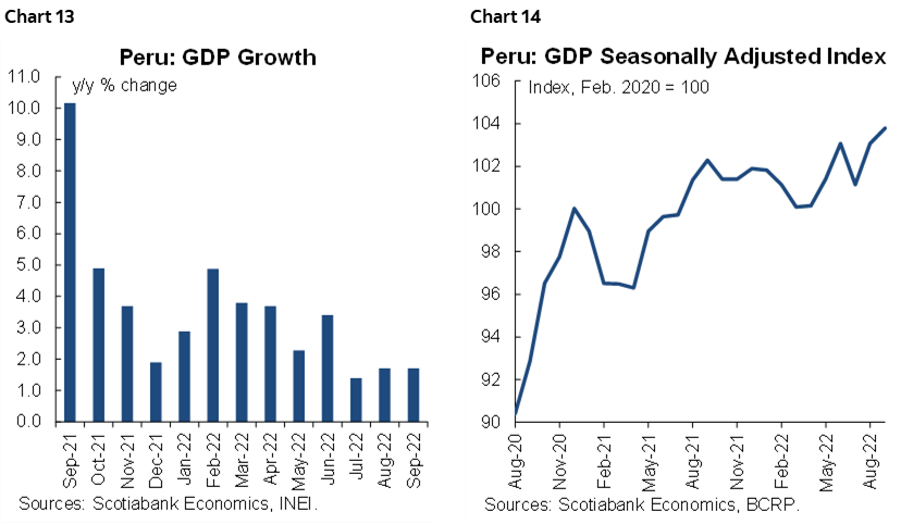 Chart 13: Peru: GDP Growth; Chart 14: Peru: GDP Seasonally Adjusted Index