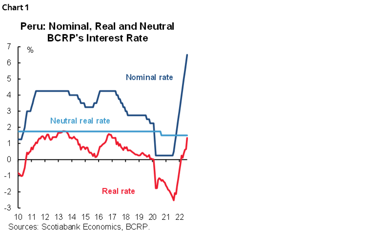 Chart 1: Peru: Nominal, Real and Neutral BCRP's interest rate