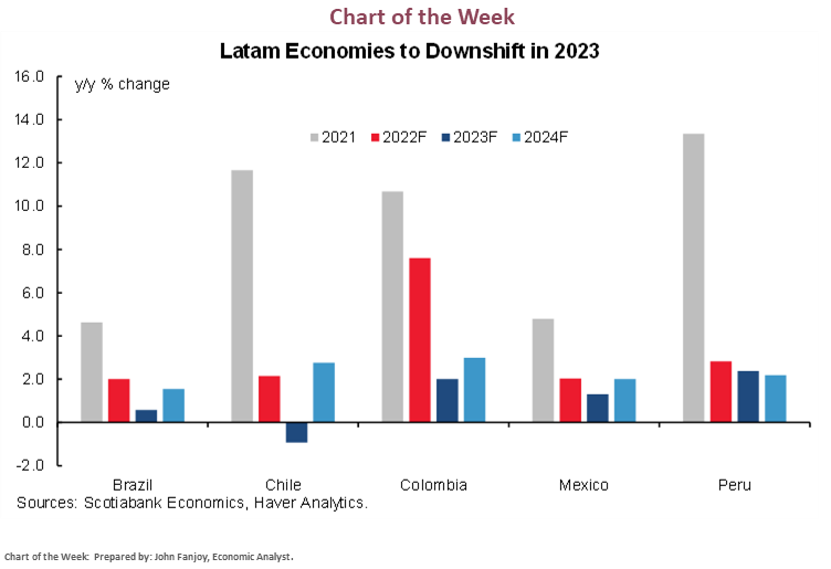 Chart of the Week:  Latam Economies to Downshift in 2023