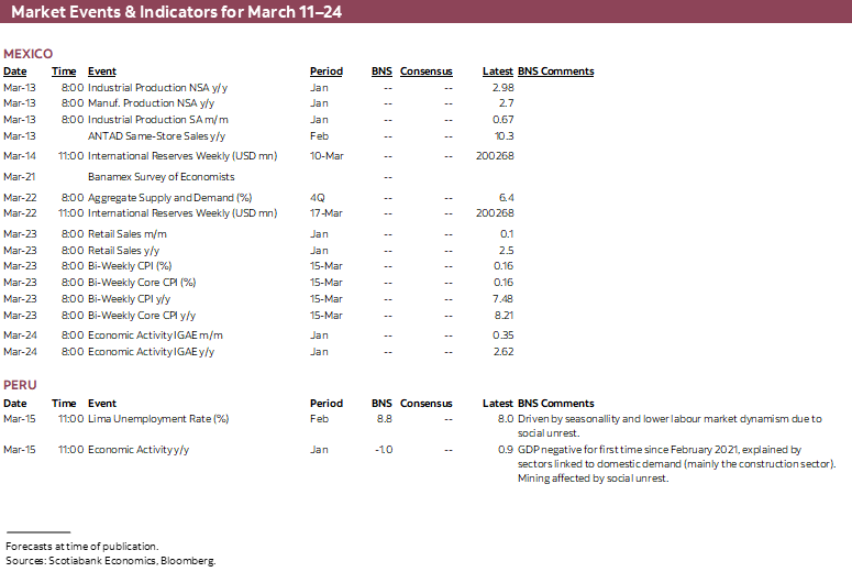 Market Events & Indicators for March 11 - 24