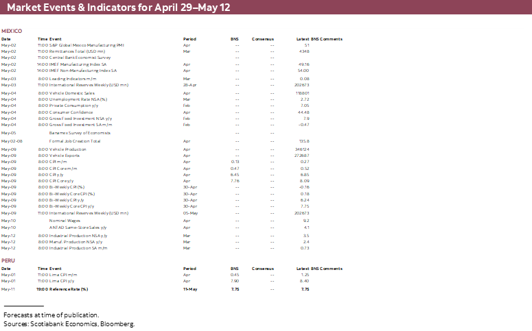 Market Events & Indicators for April 28 - May 12