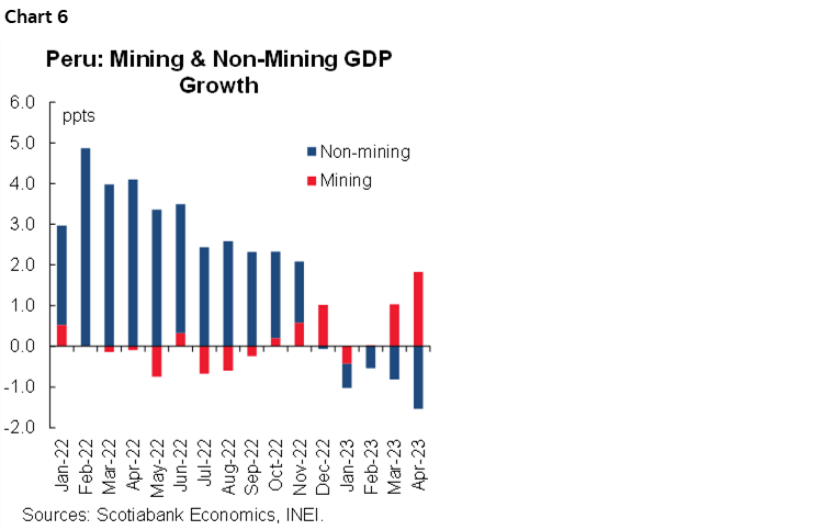 Chart 6: Peru: Mining & Non-Mining GDP Growth