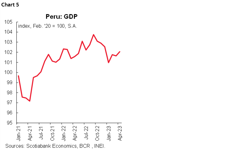 Chart 5: Peru: GDP