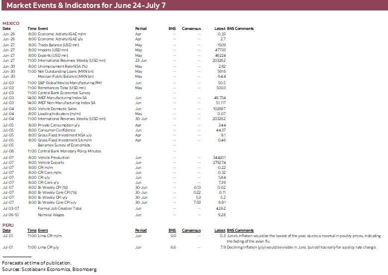 Market Events & Indicators for June 24 - July 7
