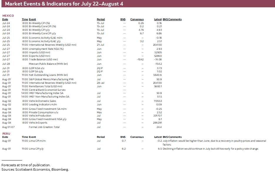 Market Events & Indicators for July 22 - August 4