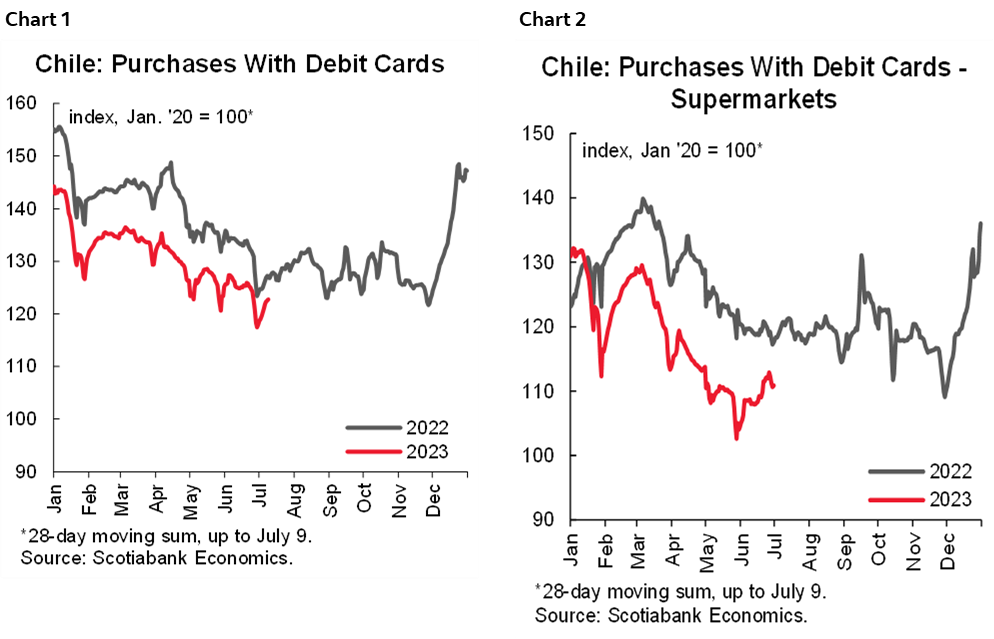 Chart 1: Chile: Purchases With Debit Cards; Chart 2: Chile: Purchases With Debit Cards - Supermarkets