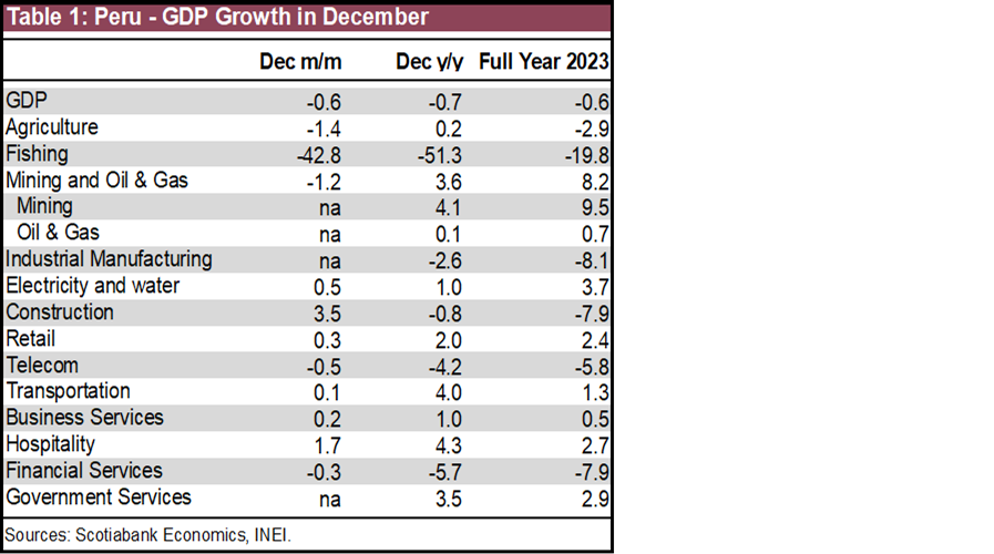 Table 1: Peru - GDP Growth in December