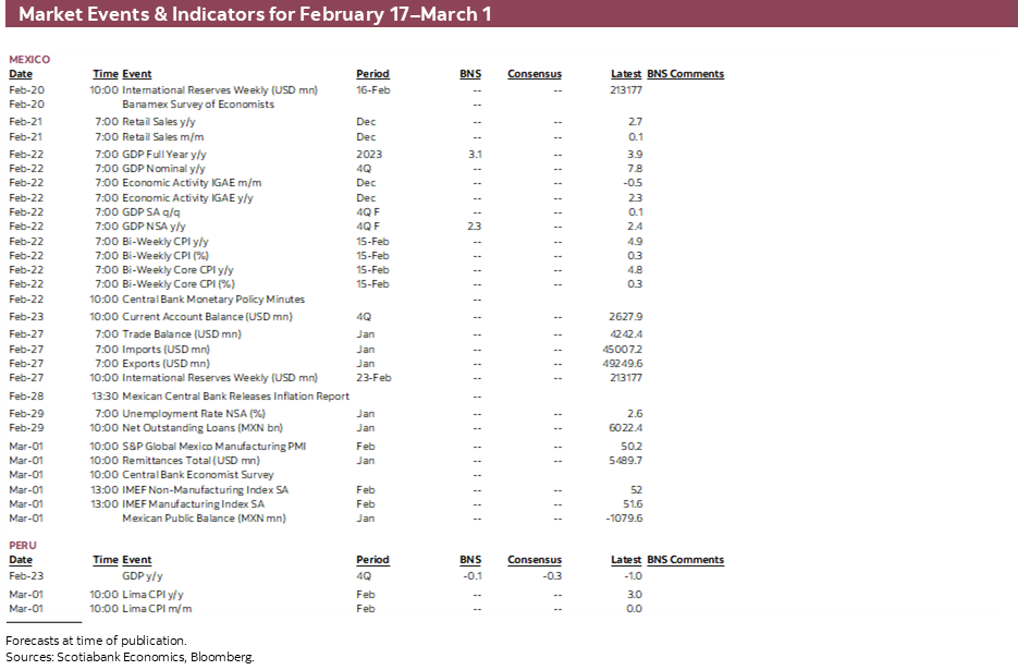 Market Events & Indicators for February 17–March 1