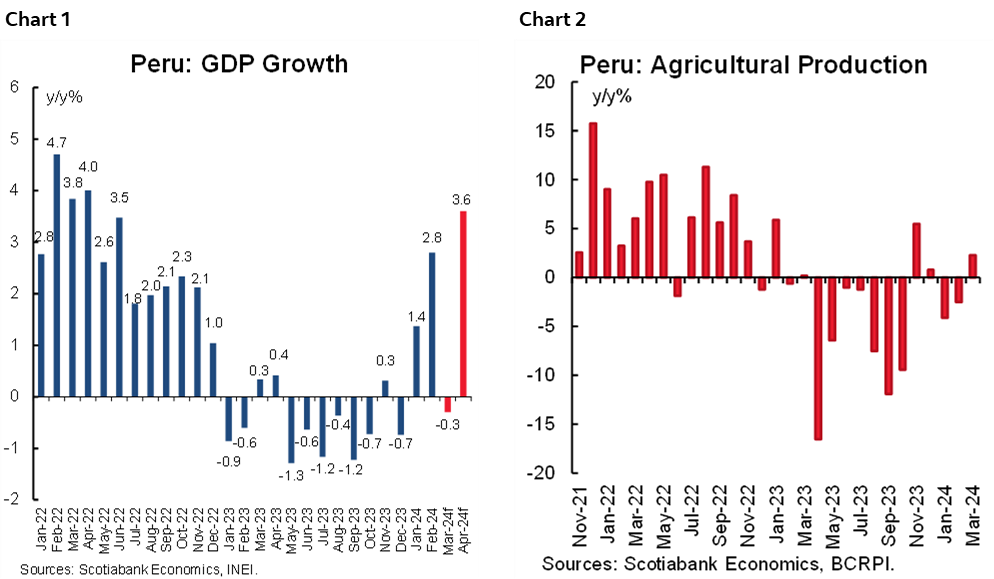 Chart 1: Peru: GDP Growth; Chart 2: Peru: Agricultural Production