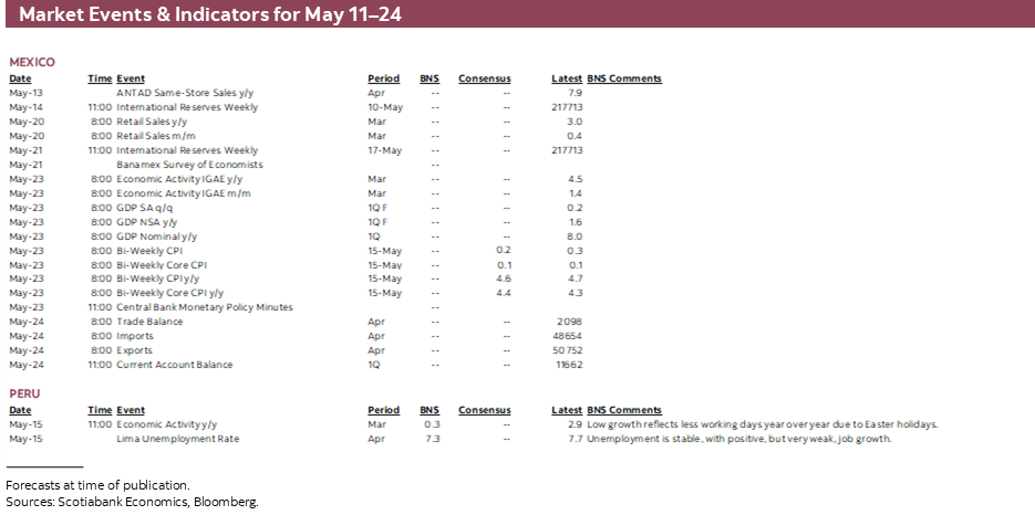 Market Events & Indicators for May 11–24