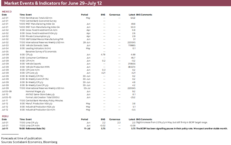 Market Events & Indicators for June 29–July 12