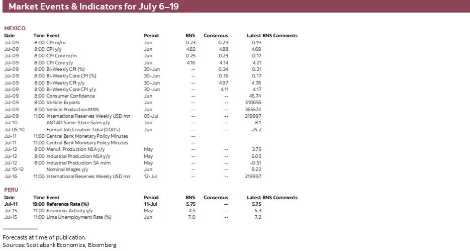 Market Events & Indicators for July 6–19