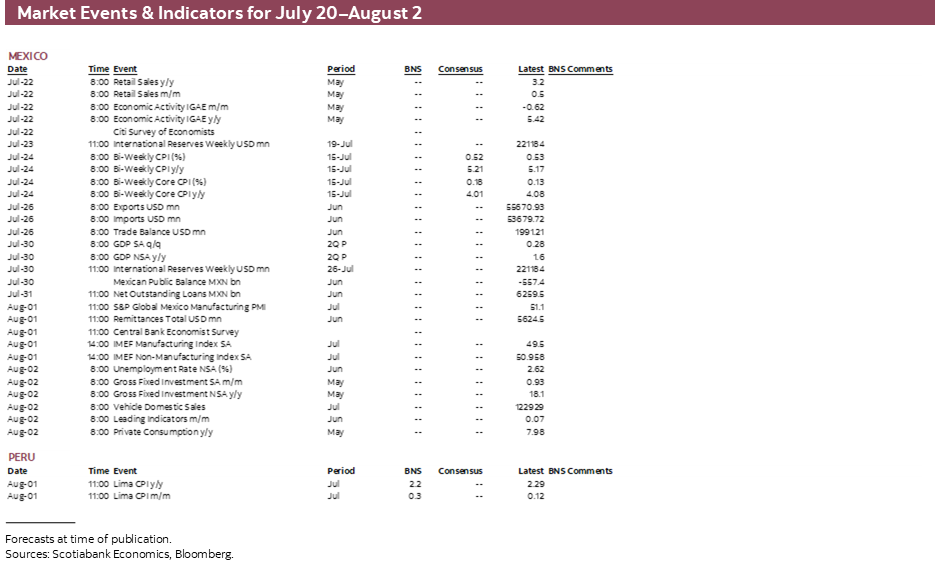 Market Events & Indicators for July 20–August 2
