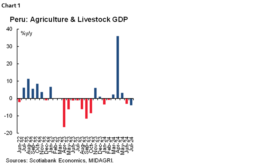 Chart 1: Peru: Agriculture & Livestock GDP