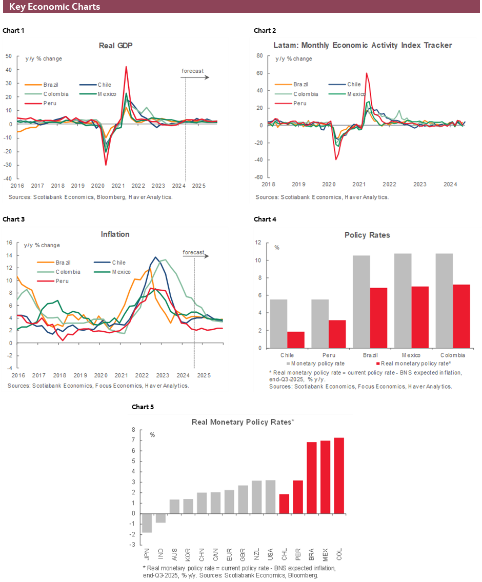 Charts 1-6 Key Economic Charts