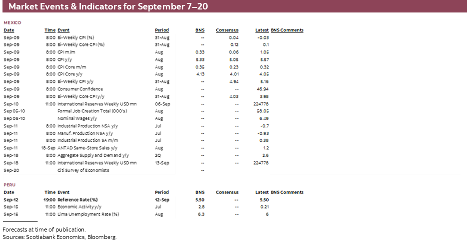 Market Events & Indicators for September 7-20