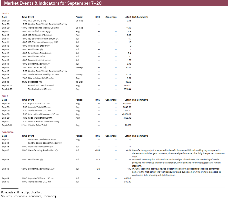 Market Events & Indicators for September 7-20