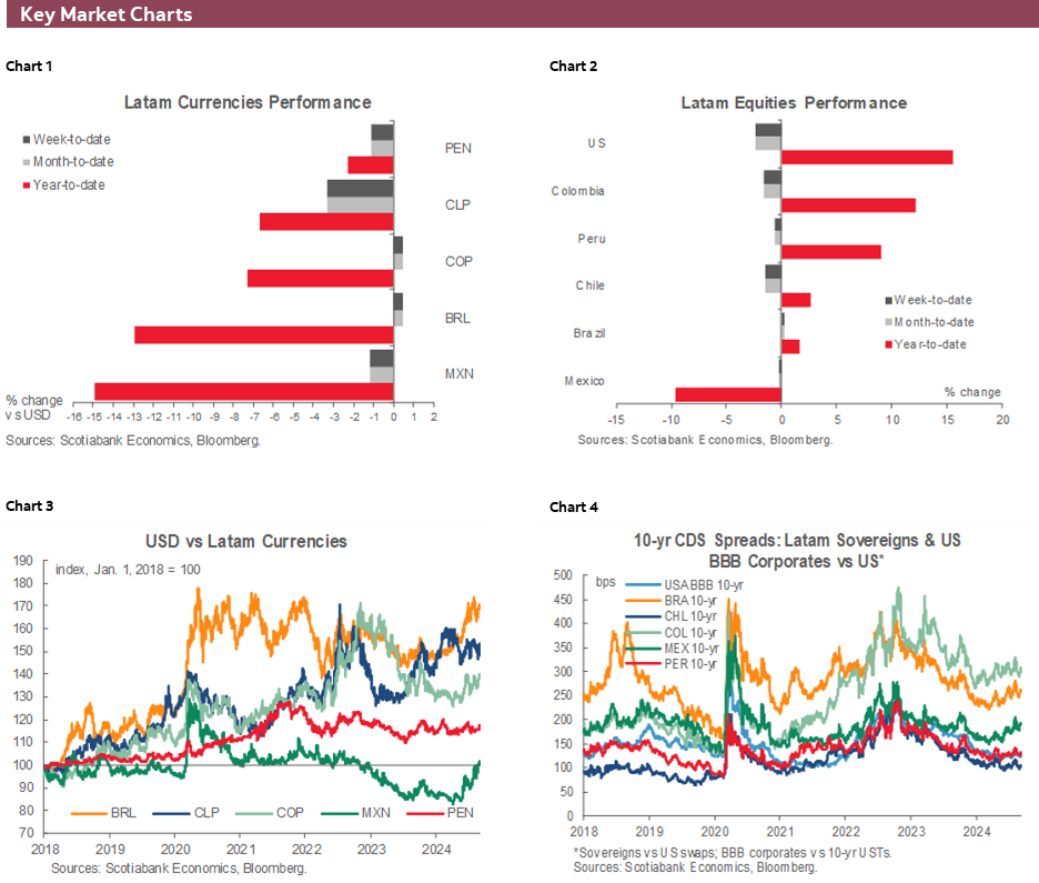 Charts 1-6 Key Market Charts