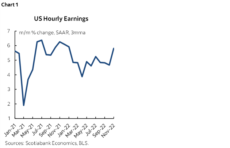 Chart 1: US Hourly Earnings