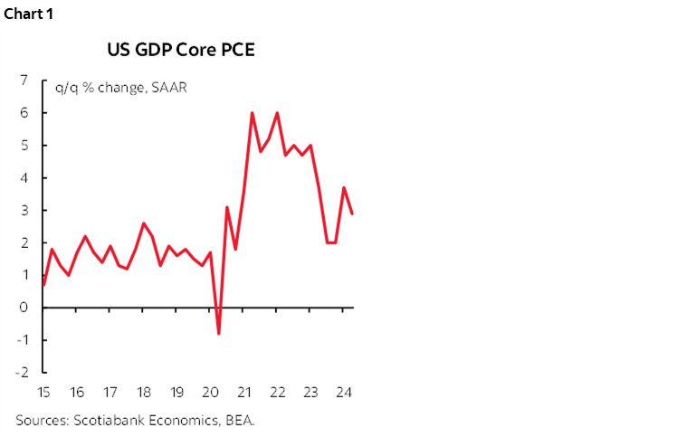 Chart 1: US GDP Core PCE