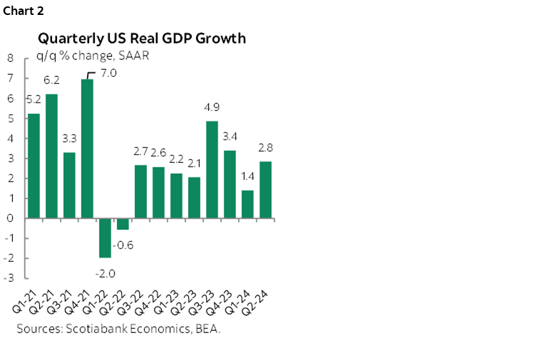 Chart 2: Quarterly US Real GDP Growth