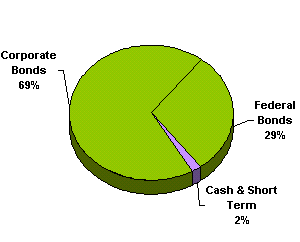 Scotiabank: Scotia Short Term Income Fund